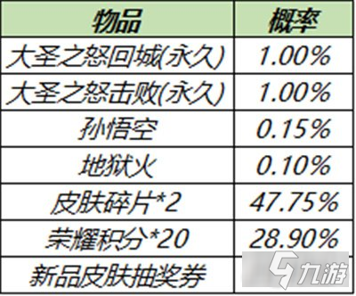 王者榮耀S23賽季更新了哪些新內(nèi)容 S23賽季福利有哪些