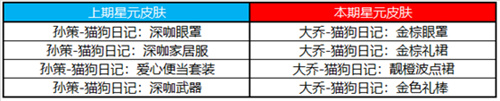 王者榮耀S23賽季更新了哪些新內(nèi)容 S23賽季福利有哪些