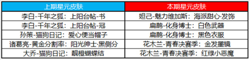 王者榮耀S23賽季更新了哪些新內(nèi)容 S23賽季福利有哪些