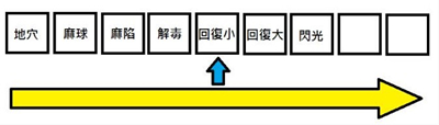 《怪物獵人：崛起》道具袋使用技巧