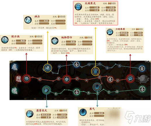 天地劫秦惟剛戰(zhàn)陣怎么搭配？秦惟剛戰(zhàn)陣搭配攻略