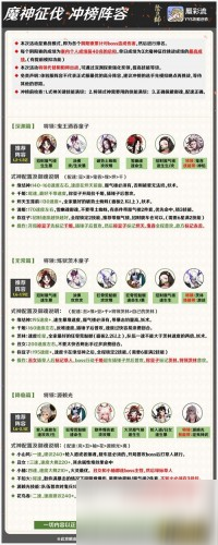 阴阳师魔神征伐阵容搭配 阴阳师魔神征伐什么阵容最强