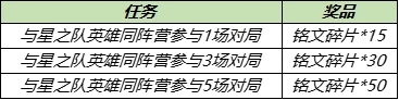 王者榮耀與星之隊(duì)同陣營(yíng)英雄有哪些 與星之隊(duì)英雄同陣營(yíng)任務(wù)攻略