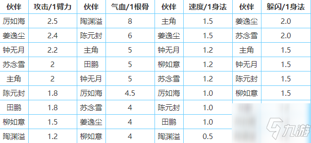 烟雨江湖怎么加点 烟雨江湖加点攻略