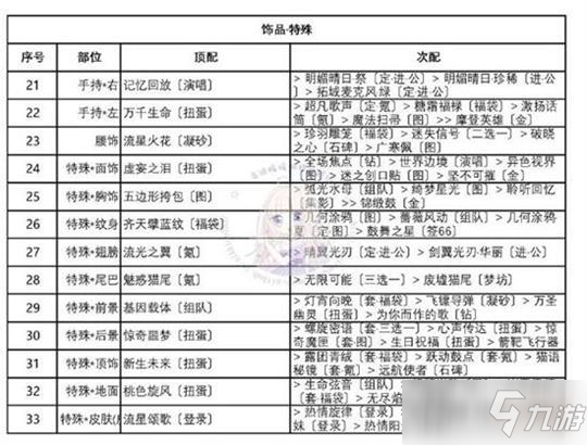 奇跡暖暖迷離之夜高分搭配攻略