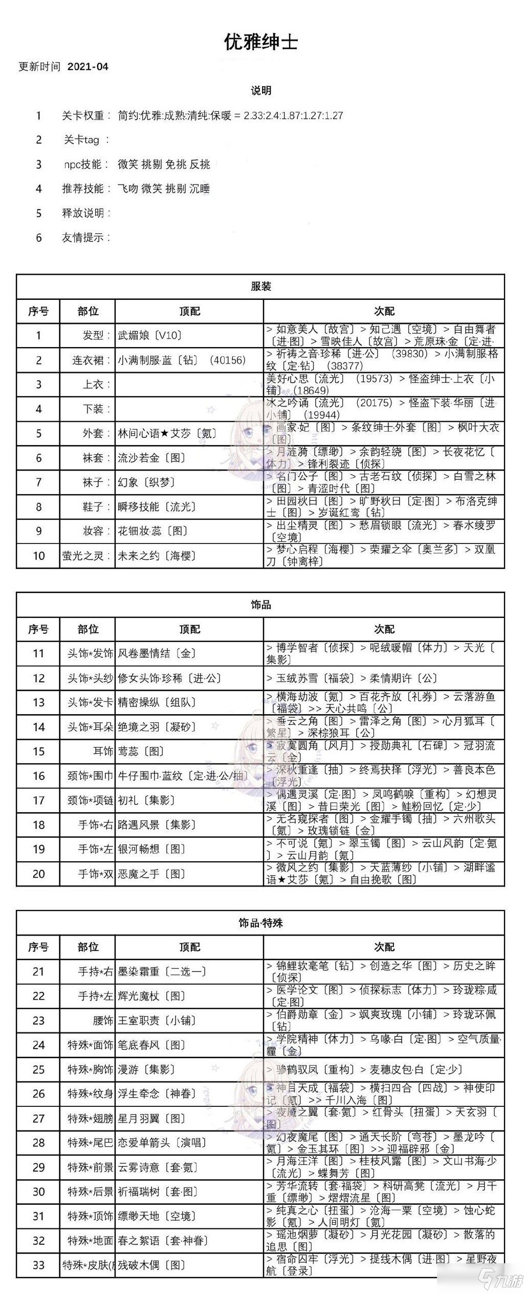 奇跡暖暖優(yōu)雅的紳士高分搭配攻略：優(yōu)雅的紳士搭配方案大全