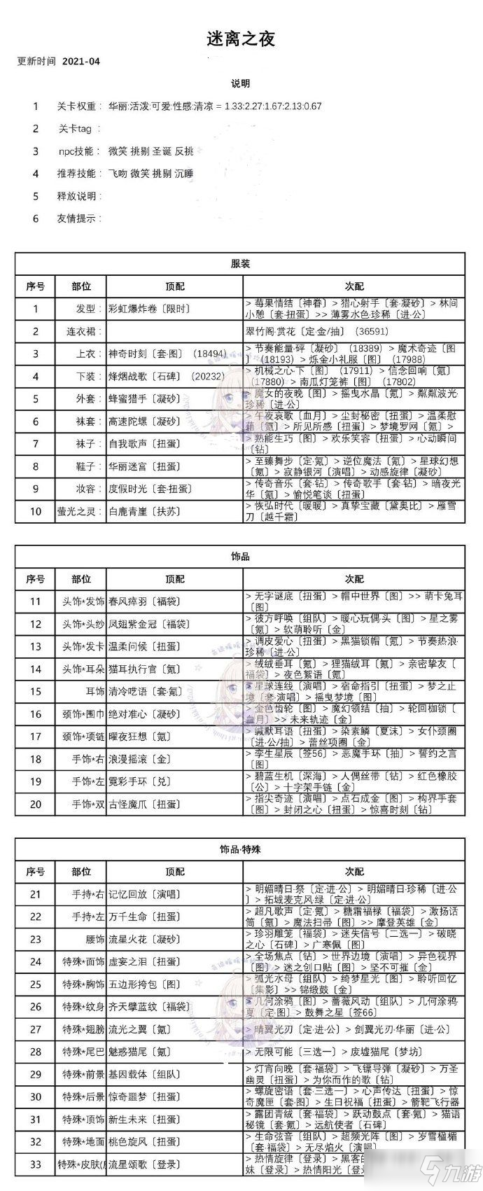 奇跡暖暖迷離之夜高分搭配攻略：迷離之夜套裝搭配推薦