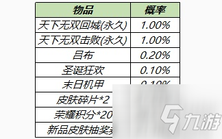 《王者榮耀》天下無雙禮包內(nèi)容一覽 2021天下無雙禮包價(jià)格分享