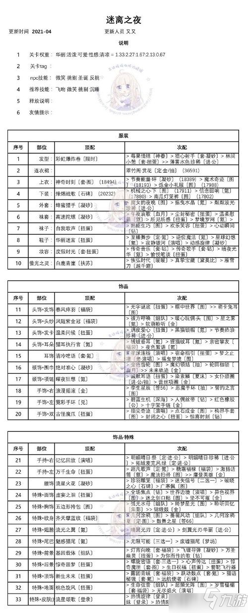 奇迹暖暖迷离之夜霓虹危机搭配攻略大全，全关卡完美搭配方案图文汇总