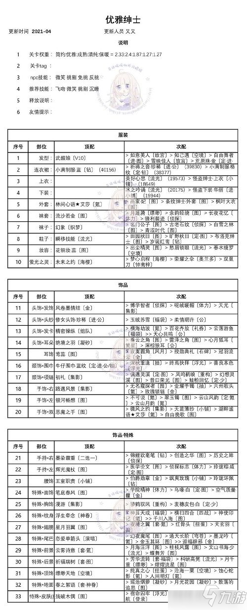 奇迹暖暖迷离之夜霓虹危机搭配攻略大全，全关卡完美搭配方案图文汇总