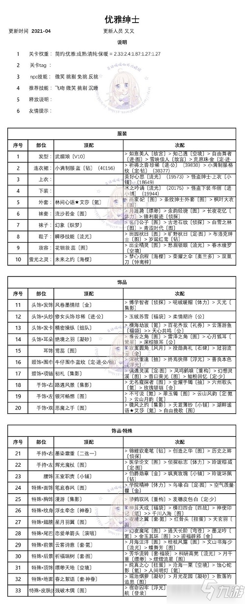 奇跡暖暖優(yōu)雅的紳士怎么搭配？優(yōu)雅的紳士高分搭配攻略