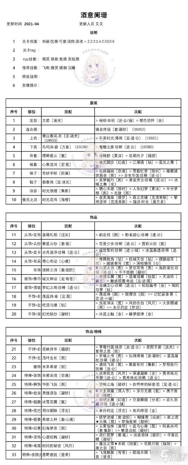 奇跡暖暖迷離之夜攻略 迷離之夜全關卡高分完美搭配總匯