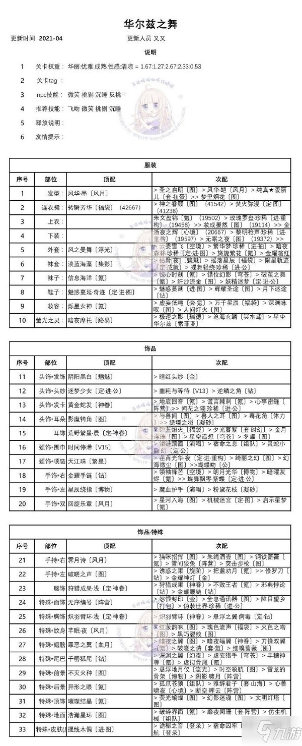 奇跡暖暖迷離之夜攻略 迷離之夜全關卡高分完美搭配總匯