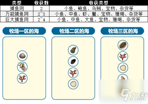 《牧場物語橄欖鎮(zhèn)與希望的大地》捕魚網(wǎng)使用教程