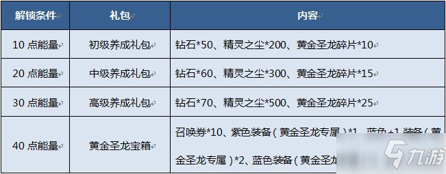 奥奇传说手游黄金圣龙怎么获得？黄金圣龙领取方法