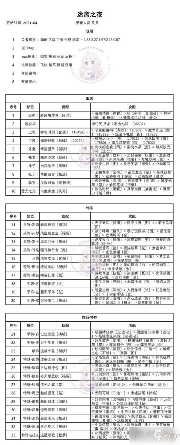 奇跡暖暖迷離之夜完美搭配攻略