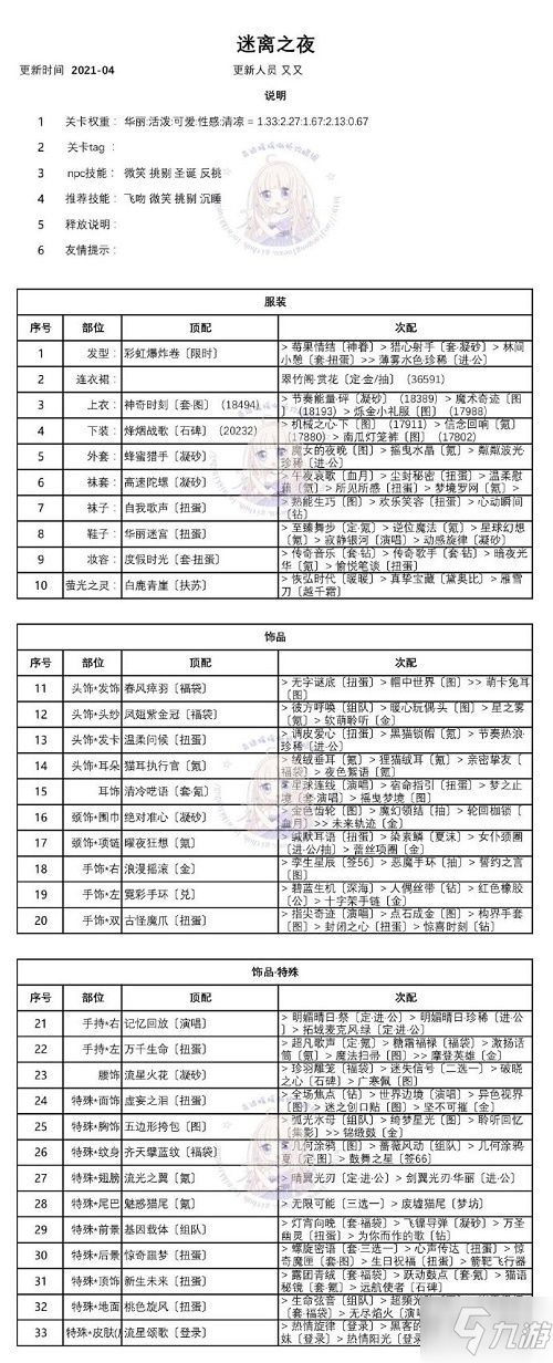 奇迹暖暖迷夜危机活动攻略大全 迷夜危机全关卡高分搭配推荐