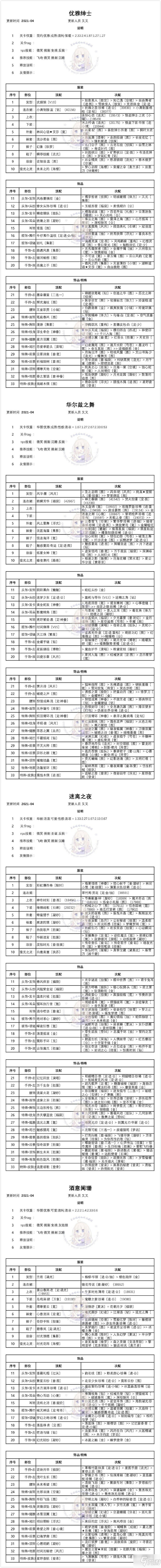 奇跡暖暖迷夜危機(jī)攻略大全 迷夜危機(jī)高分搭配推薦分享