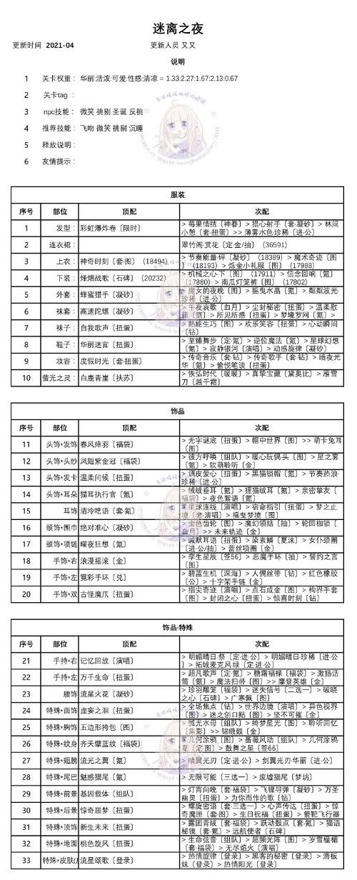 奇迹暖暖迷你之夜霓虹危机攻略