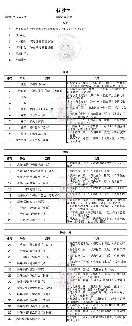 奇迹暖暖迷你之夜霓虹危机攻略
