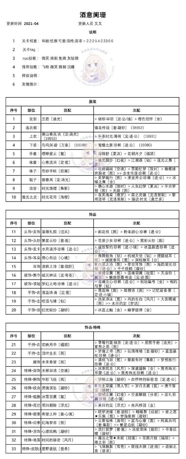奇迹暖暖迷你之夜霓虹危机攻略