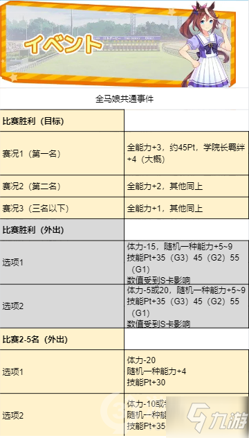 賽馬娘全馬娘共通事件攻略