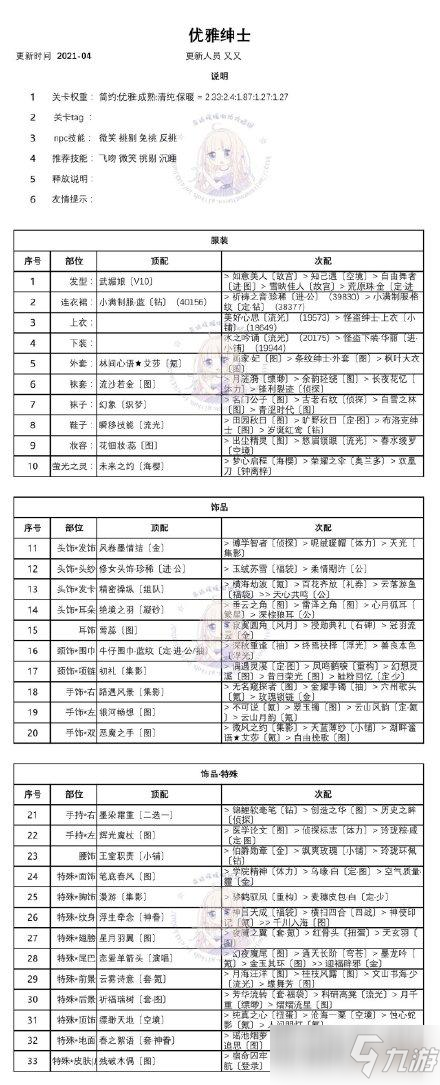 奇跡暖暖優(yōu)雅紳士得攻略 高分搭配推薦