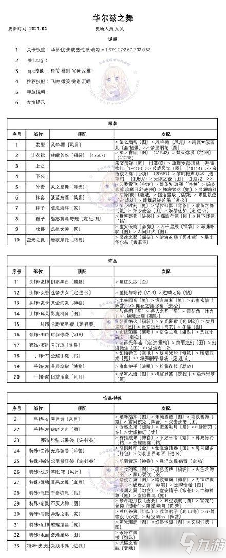 奇迹暖暖华尔兹之舞得攻略 高分搭配推荐