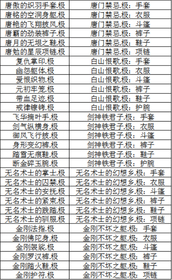 《影之刃3》4月15日60级套装自动升级方案