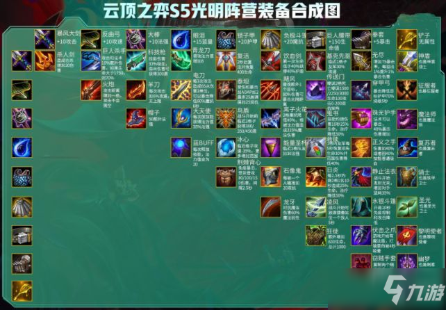 云顶之弈11.8装备合成图高清大图：S5赛季光明阵营暗黑阵营装备合成图