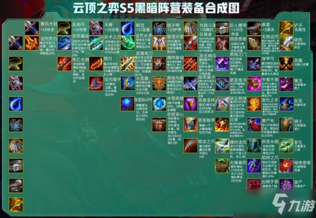 云顶之弈11.8装备合成图高清大图：S5赛季光明阵营暗黑阵营装备合成图