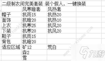 小森生活防护性衣物配合攻略 最完美防护搭配推荐