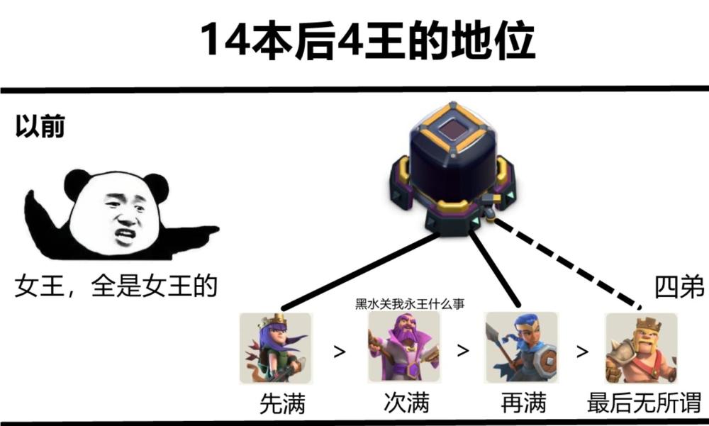 部落冲突14本阵型链接有哪些？