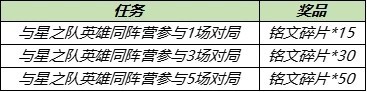 王者荣耀星之队有哪些成员 星之队英雄同阵营参与任务详解