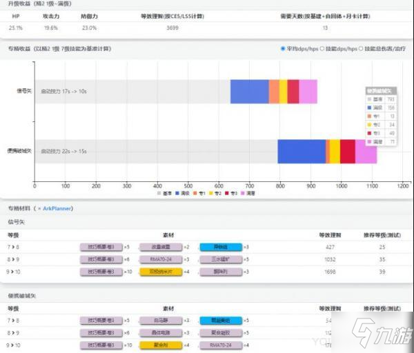 明日方舟熔泉专精技能推荐