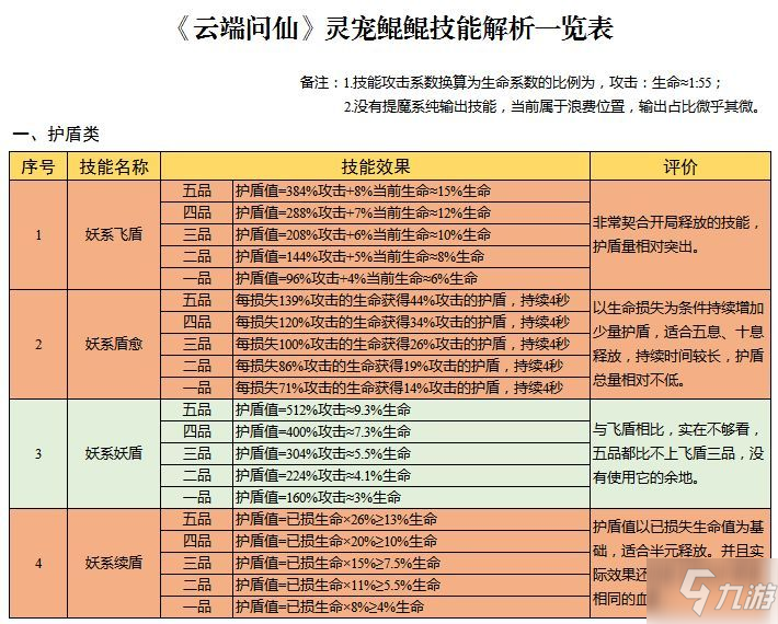 云端问仙升仙谷妖兽攻略 升仙谷妖兽获取属性详解