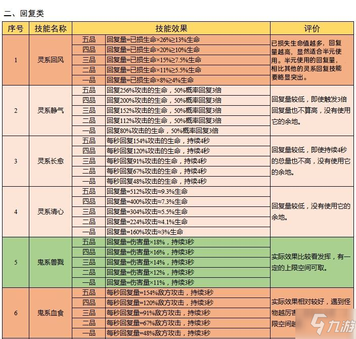 云端问仙升仙谷妖兽攻略 升仙谷妖兽获取属性详解