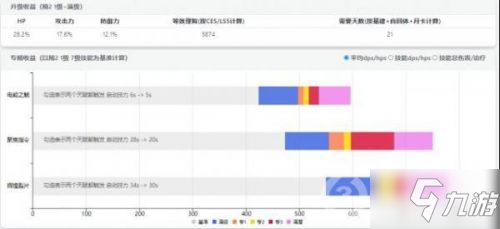 明日方舟異客專精技能推薦 異客干員技能強(qiáng)度分析