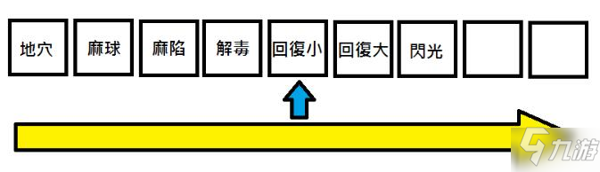 《怪物獵人：崛起》道具袋玩法攻略