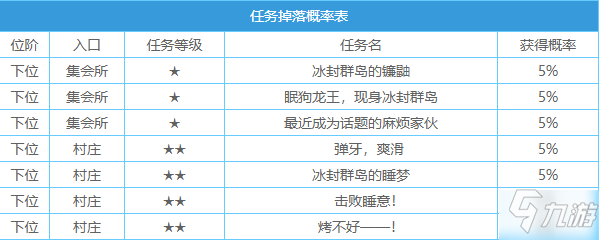 《怪物獵人：崛起》結(jié)冰金屬獲取攻略