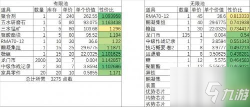 《明日方舟》高性價(jià)比的獎(jiǎng)勵(lì)是什么 黃鐵行動(dòng)機(jī)密圣所商店兌換攻略