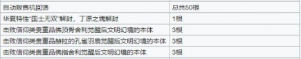 最強(qiáng)蝸牛香攻略大全香使用及獲取方法詳解