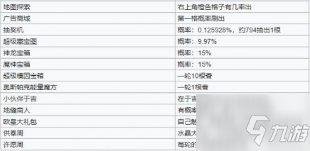 最強(qiáng)蝸牛香攻略大全香使用及獲取方法詳解