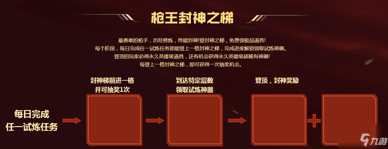 《CF》永久王者活動介紹