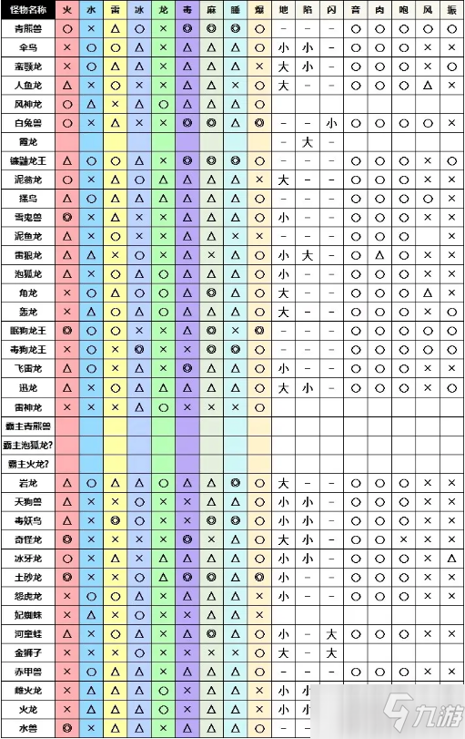 《怪物獵人崛起》弓箭配裝推薦