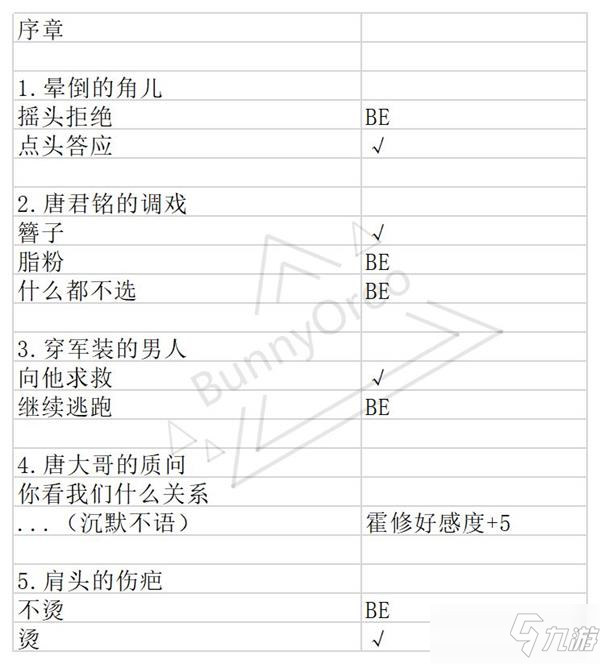 与君心动时第一章选项结局攻略