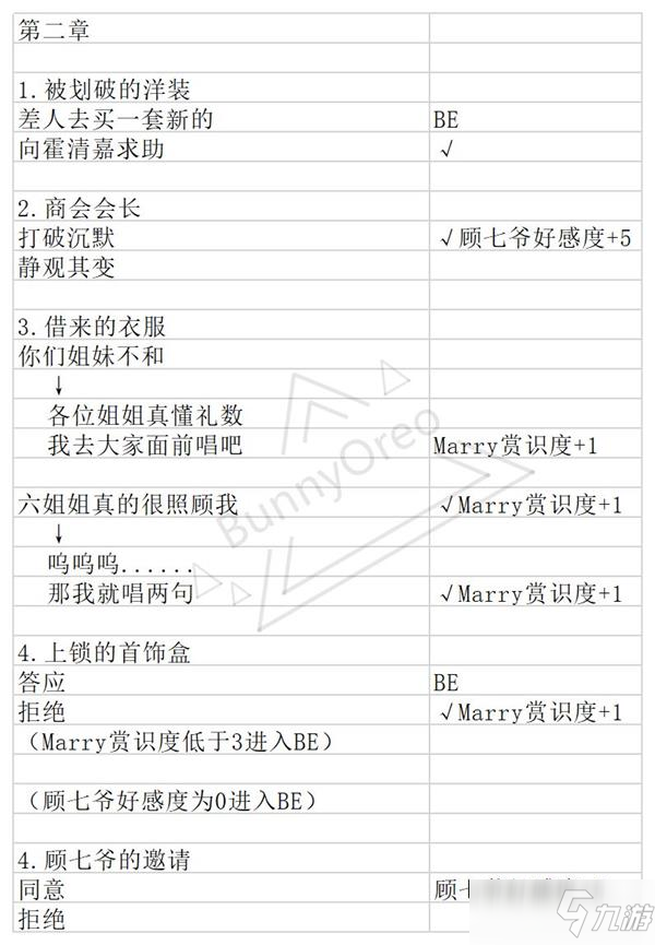 与君心动时第二章选项结局攻略