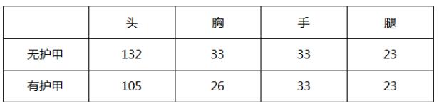 CF手游AK12試煉怎么樣-AK12試煉武器評測