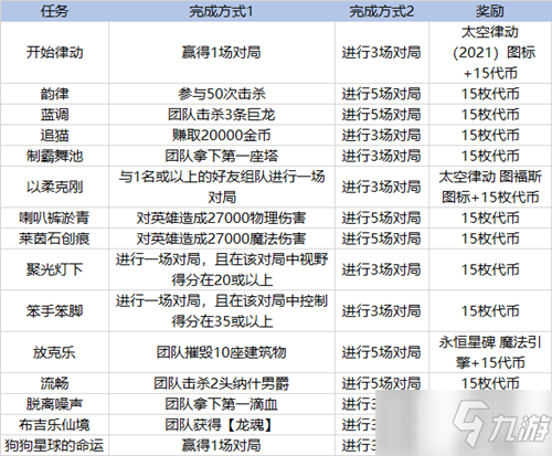 《LOL》太空律動(dòng)任務(wù)大全