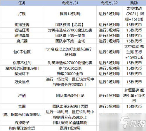 《LOL》太空律動(dòng)任務(wù)大全